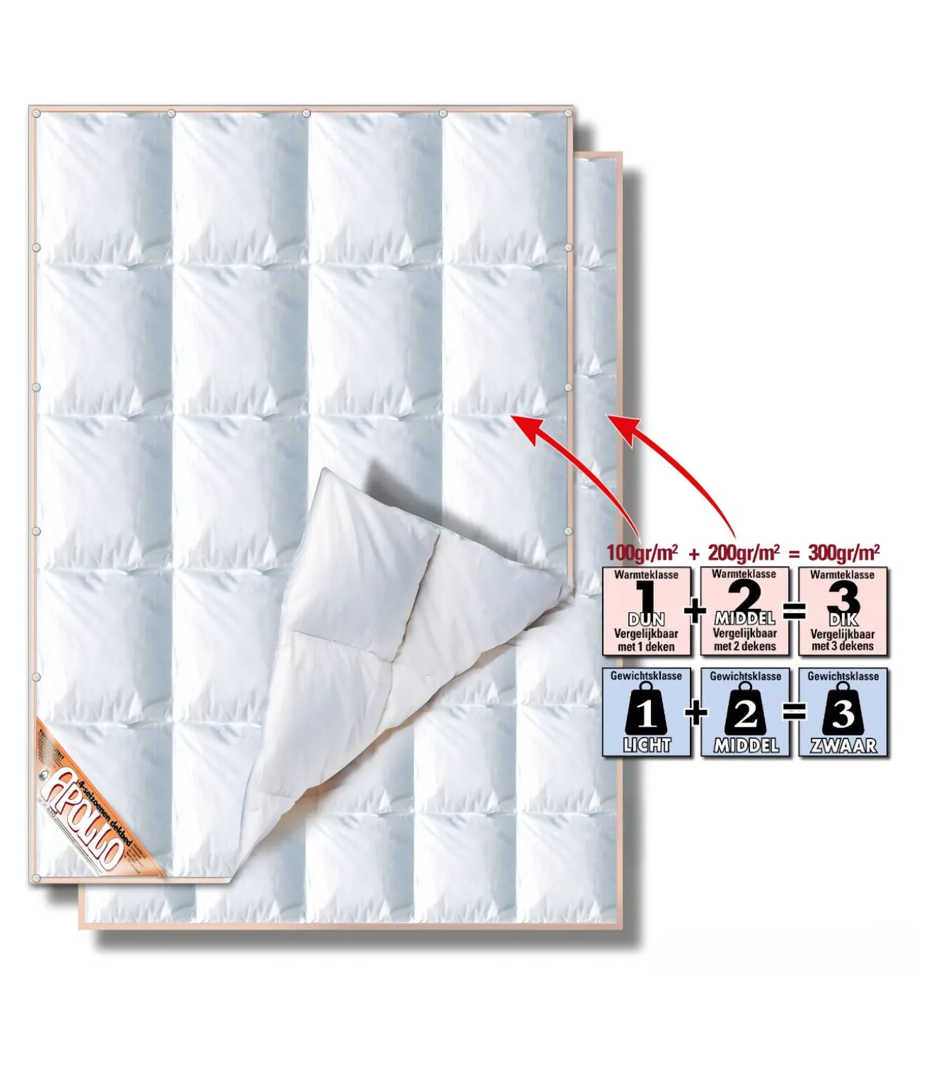 Dons 4-Seizoenen Dekbed