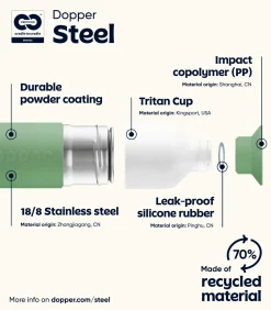 Roestvrijstalen Drinkfles Steel 350ml Fresh Green